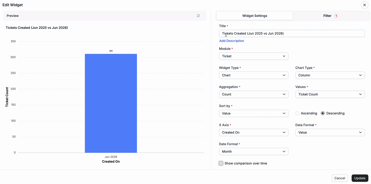 Chart widget comparing ticket volumes across yearly periods using grouped date fields in BoldDesk dashboard