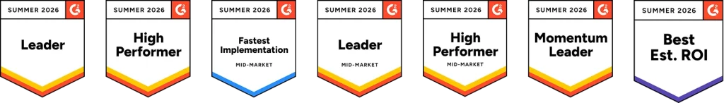 G2 Summer 2026 badges showing Leader, High Performer, Momentum Leader, Fastest Implementation, and Best Estimated ROI awards.