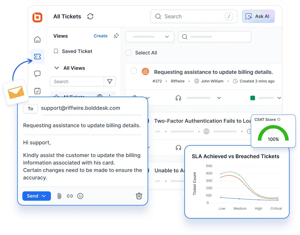 Ticket Management System - To accelerate handling, it resolves 3x faster with AI workflows